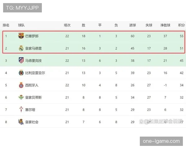 西甲官方公告：新赛季赛程调整及VAR使用规范更新