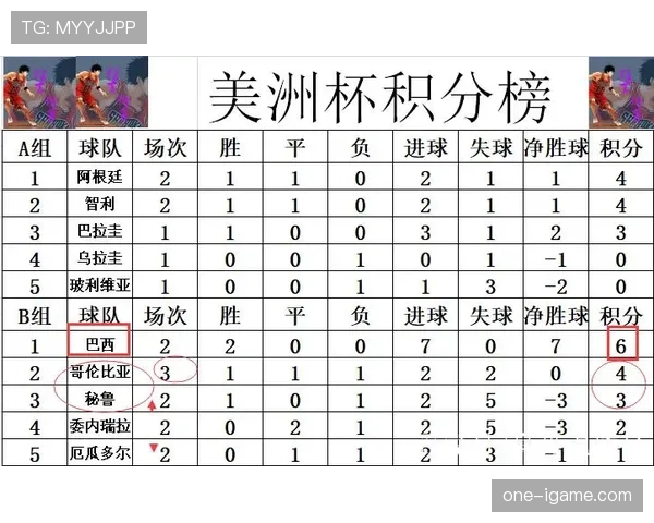 哥伦比亚2026世界杯小组赛前景如何 阵容打法能否突破死亡之组